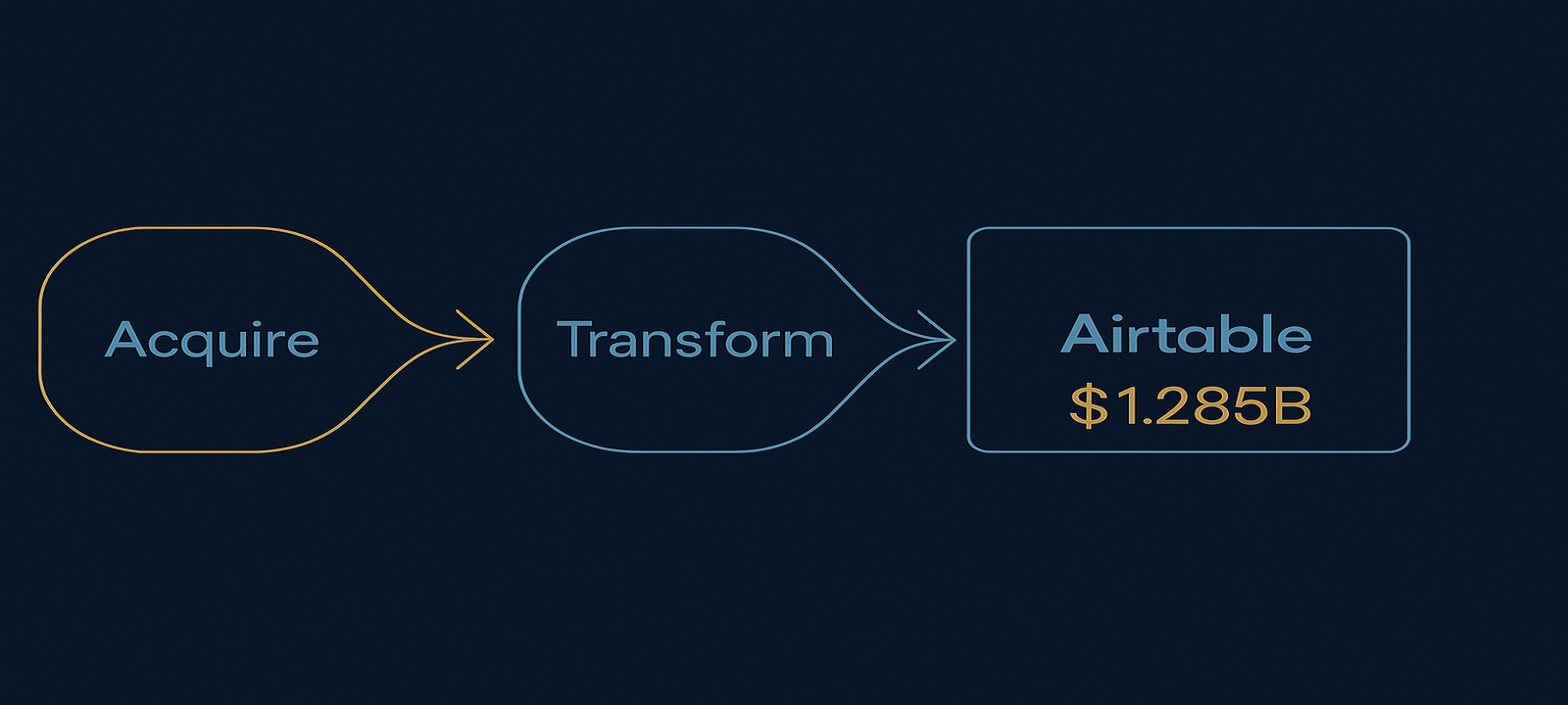 Editorial illustration of Bending Spoons portfolio operating model applied to Airtable
