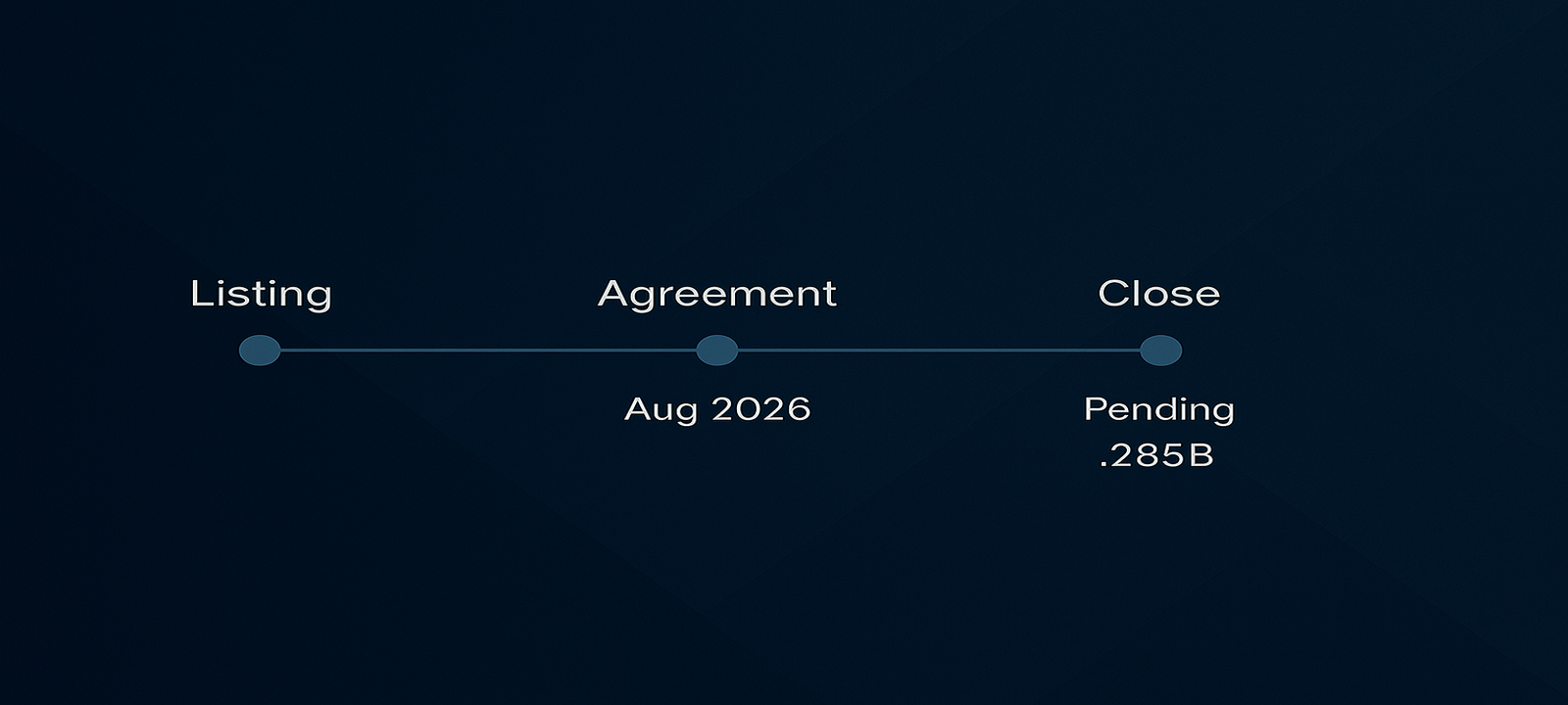 Editorial timeline from definitive agreement through pending close for Airtable