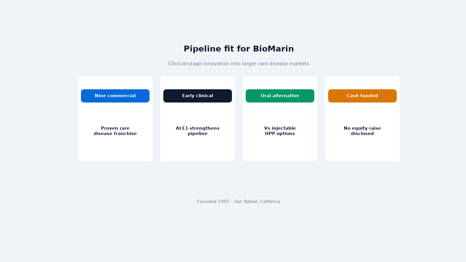 ALE1 joining BioMarin Skeletal Conditions Business Unit