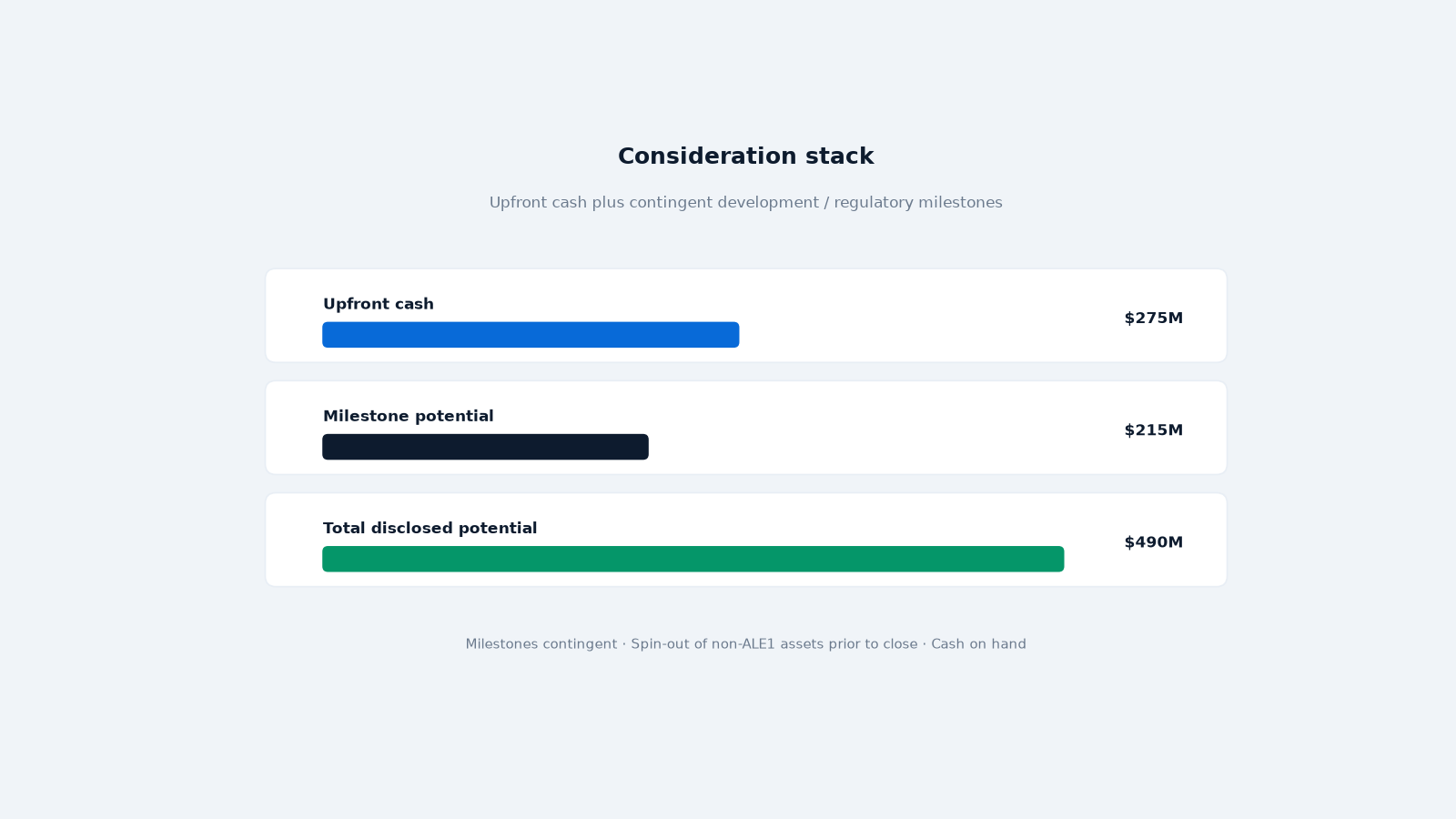 Valuation waterfall