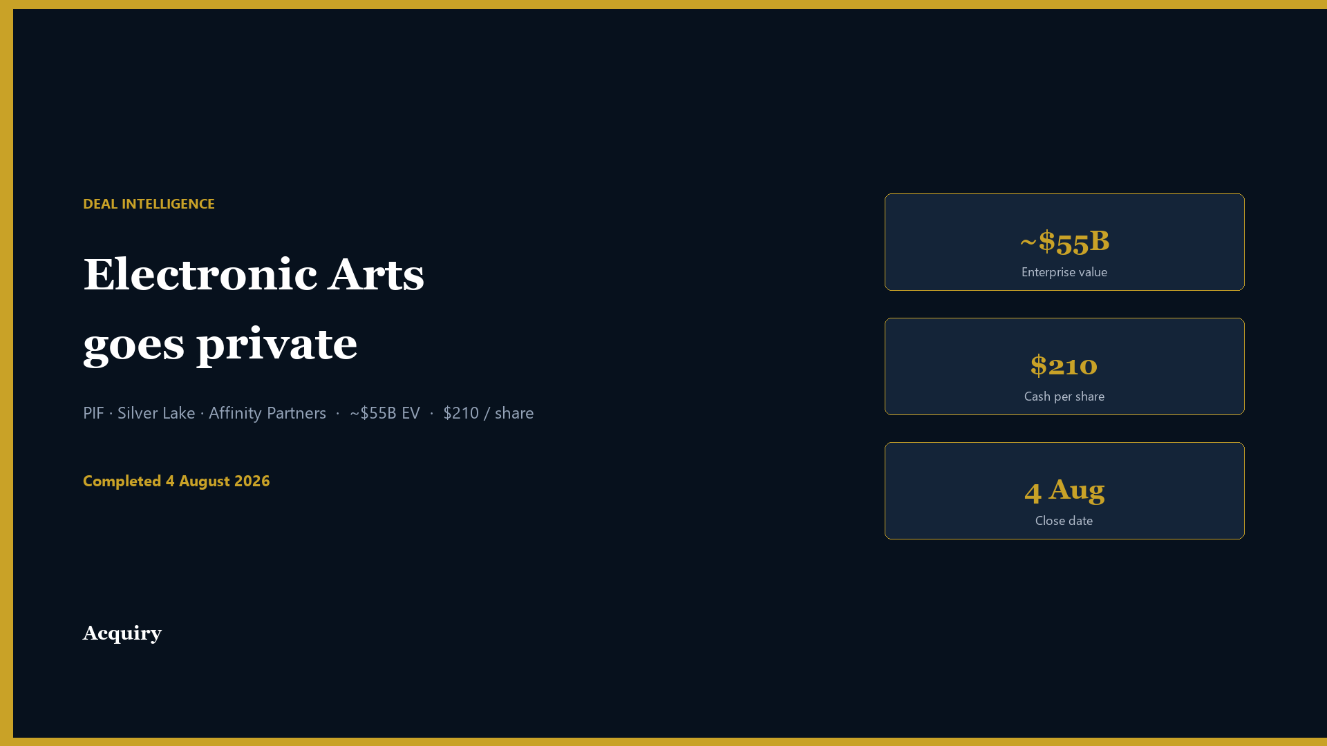 Editorial private-capital and game-studio atmosphere for EA take-private