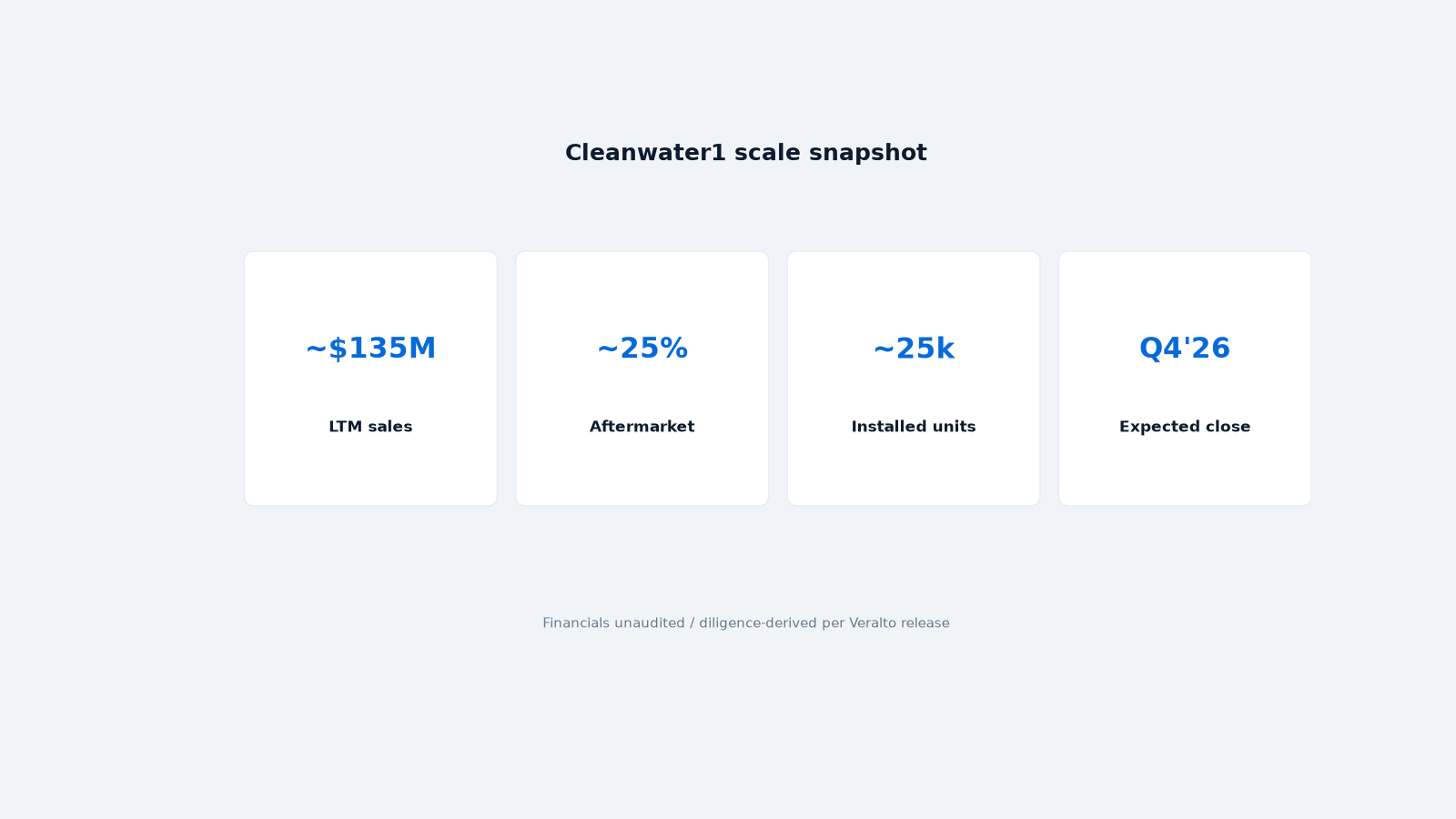 Cleanwater1 commercial footprint