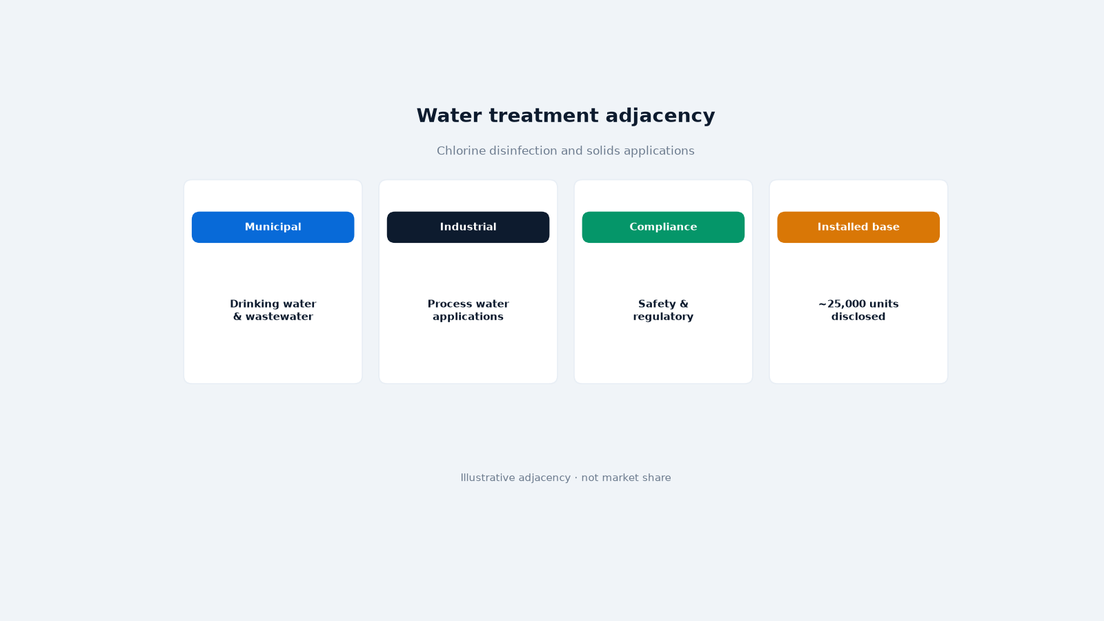 Water treatment M&A shift toward installed-base platforms