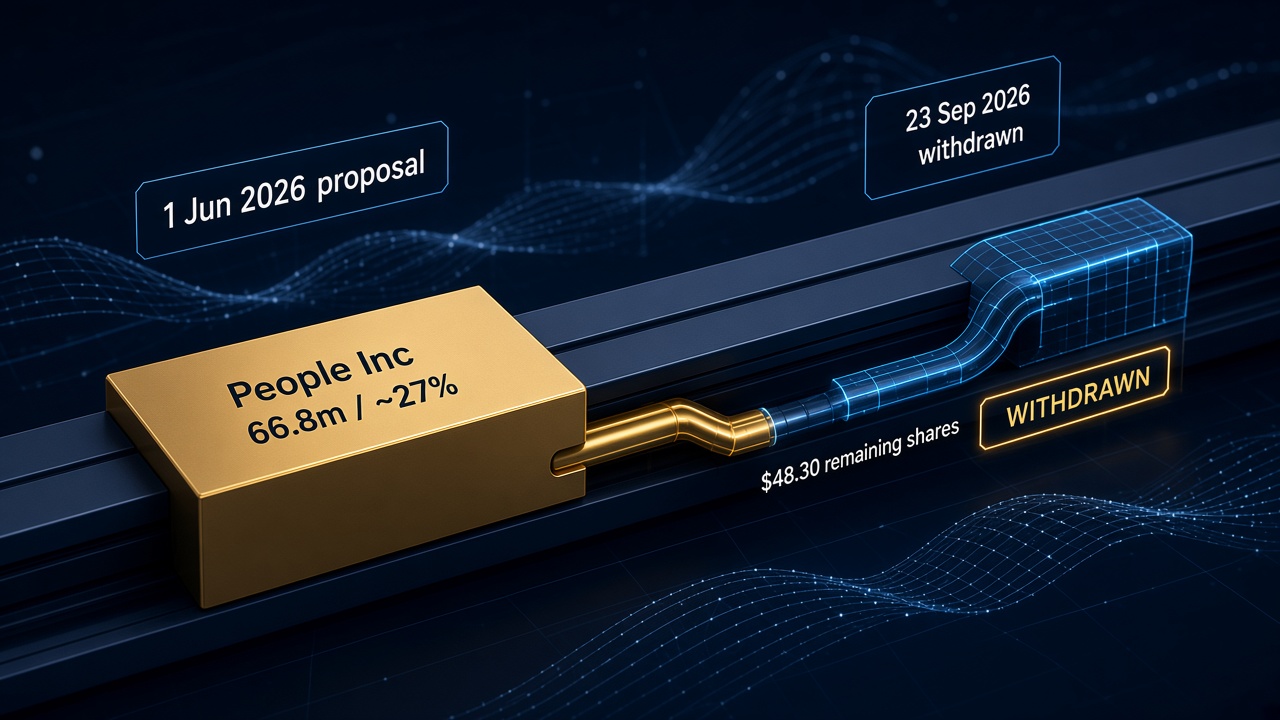 Isometric ownership rail showing People Incorporated retaining 66.8 million MGM Resorts shares about 27 percent while the June 1 cash take-private proposal for remaining public shares is withdrawn