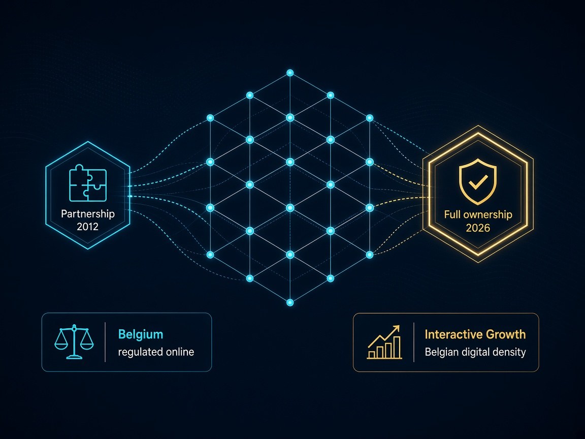 Navy isometric lattice converting a 2012 Gaming1 and Carousel partnership node into a gold full-ownership Belgian digital presence node under Interactive Growth