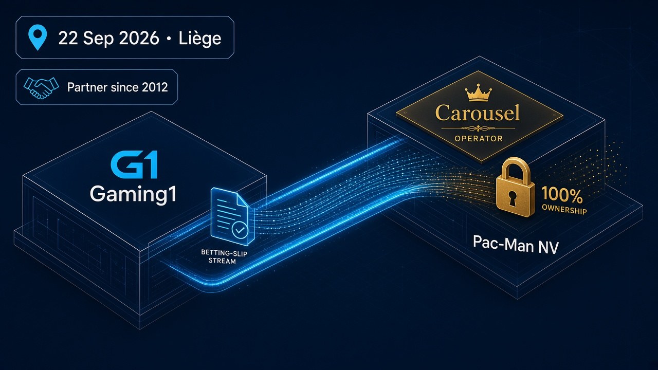 Isometric ownership transfer rail showing Gaming1 acquiring 100 percent of Pac-Man NV shares behind Belgian online casino operator Carousel after a partnership since 2012