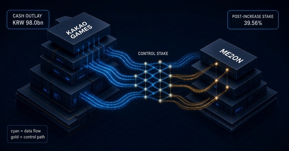 Kakao Games to take control of ME2ON for ₩98.0bn cash