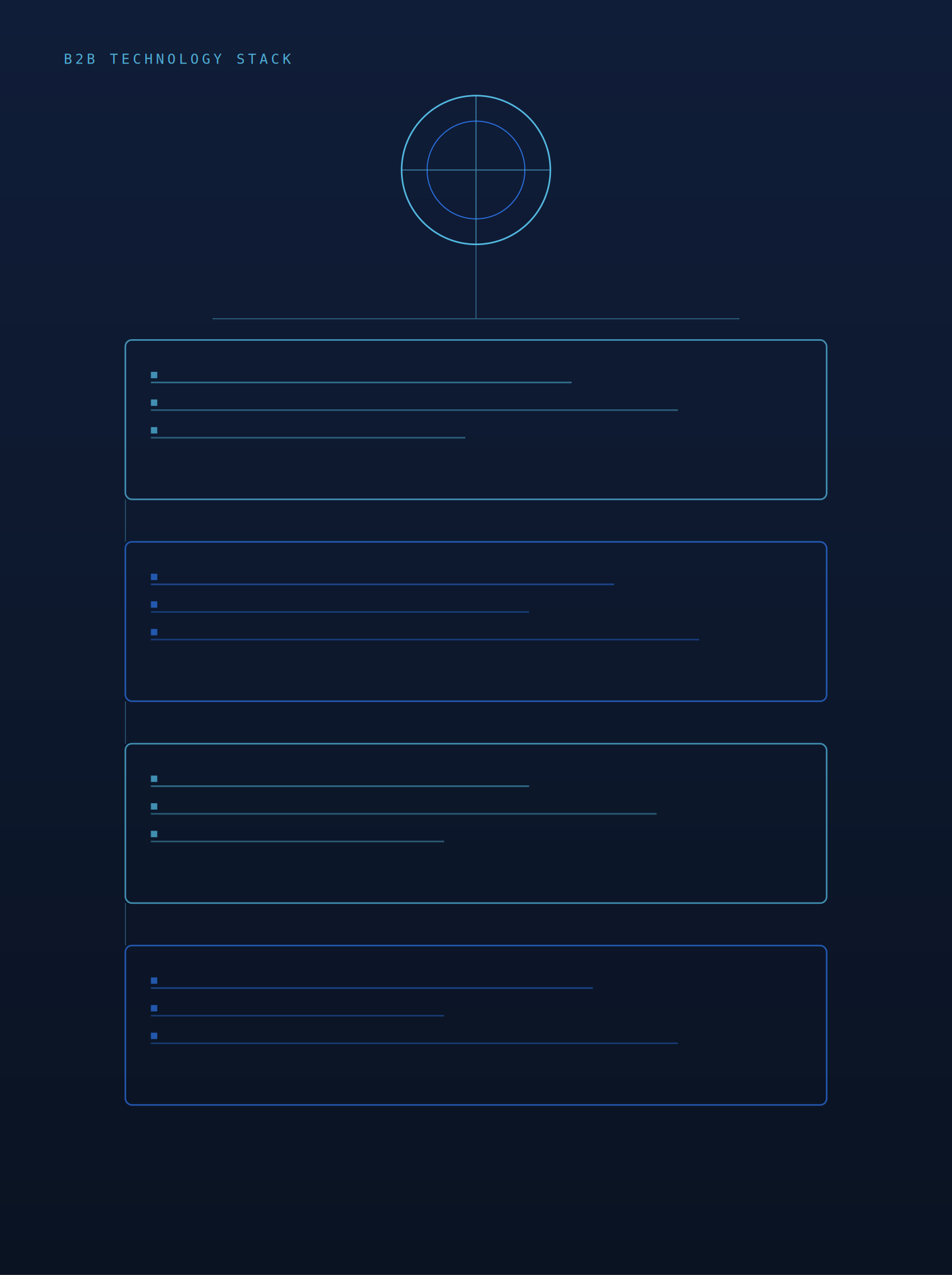 A portrait wireframe blueprint of layered technology stack bands connected to a distribution node above them, representing a B2B technology company’s stack.