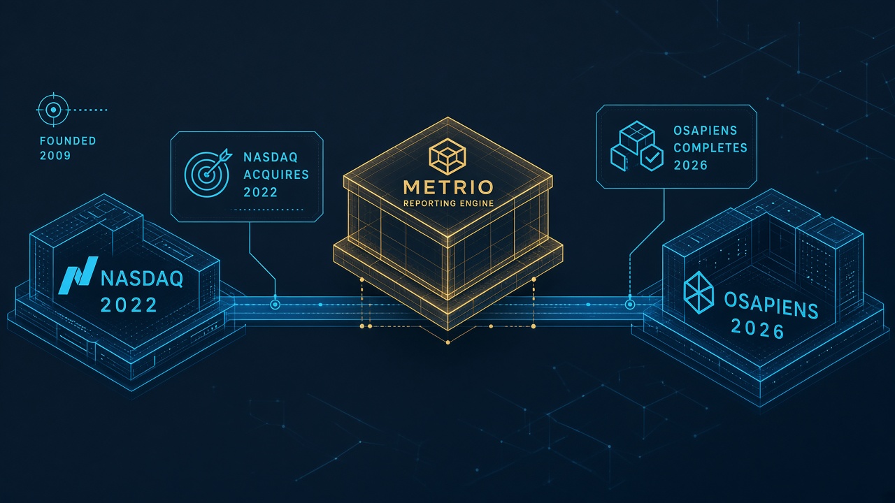 Metrio reporting engine moving along a rail from Nasdaq 2022 to osapiens 2026, with a founded 2009 origin mark