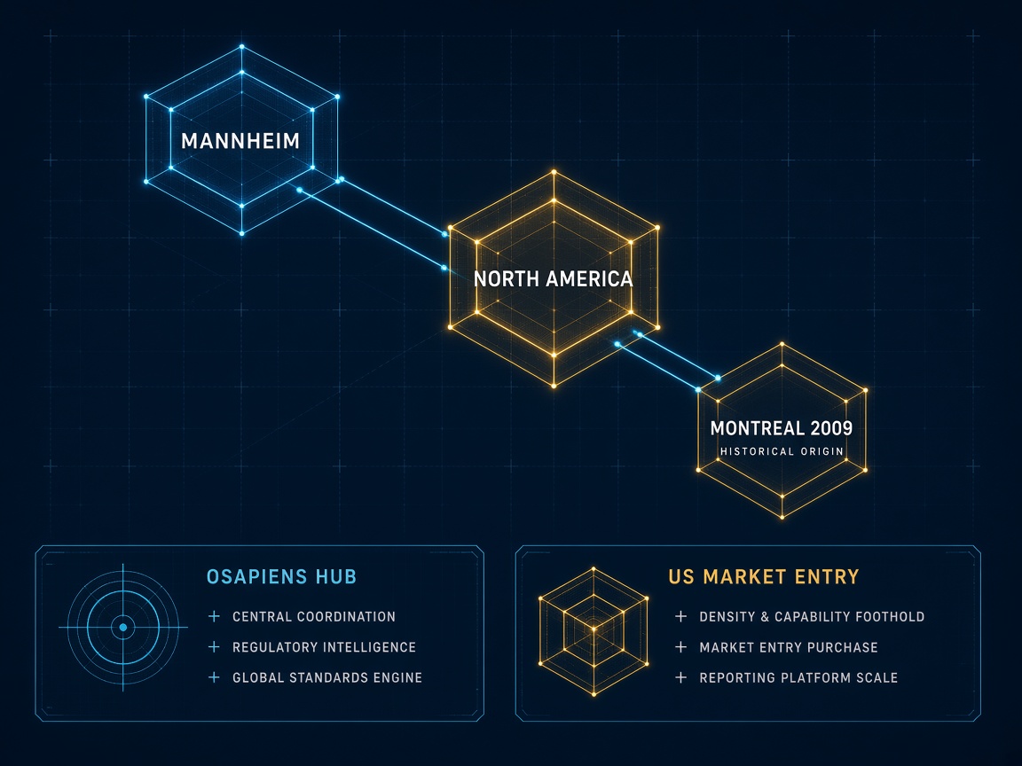 Three-node lattice connecting Mannheim, North America and Montreal 2009 as a historical origin, labelled osapiens Hub and US market entry