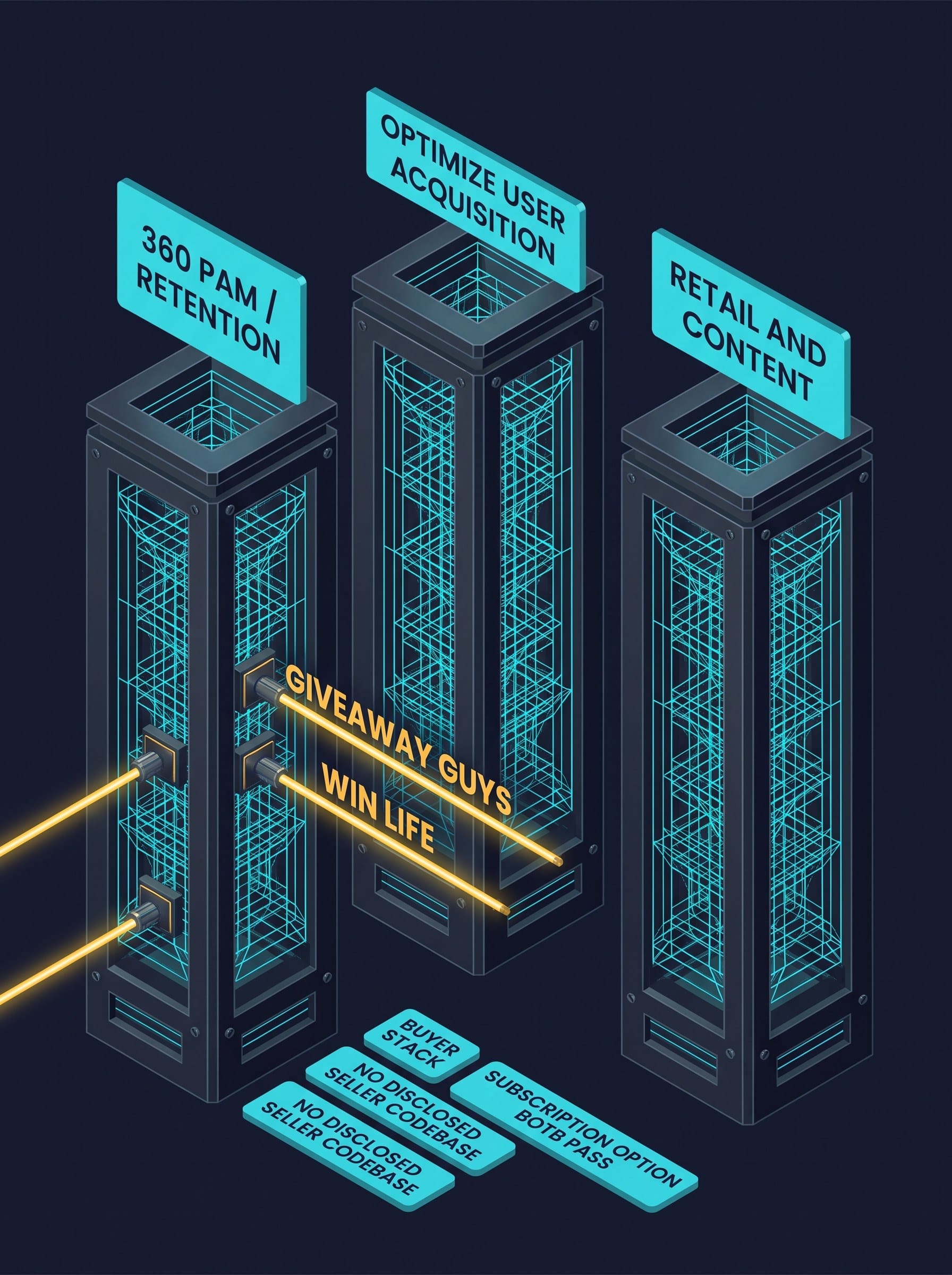 Three-pillar navy isometric stack of Winvia 360 Optimize and Retail Content with gold Giveaway Guys and Win Life brand rails docking as prize-draw fronts